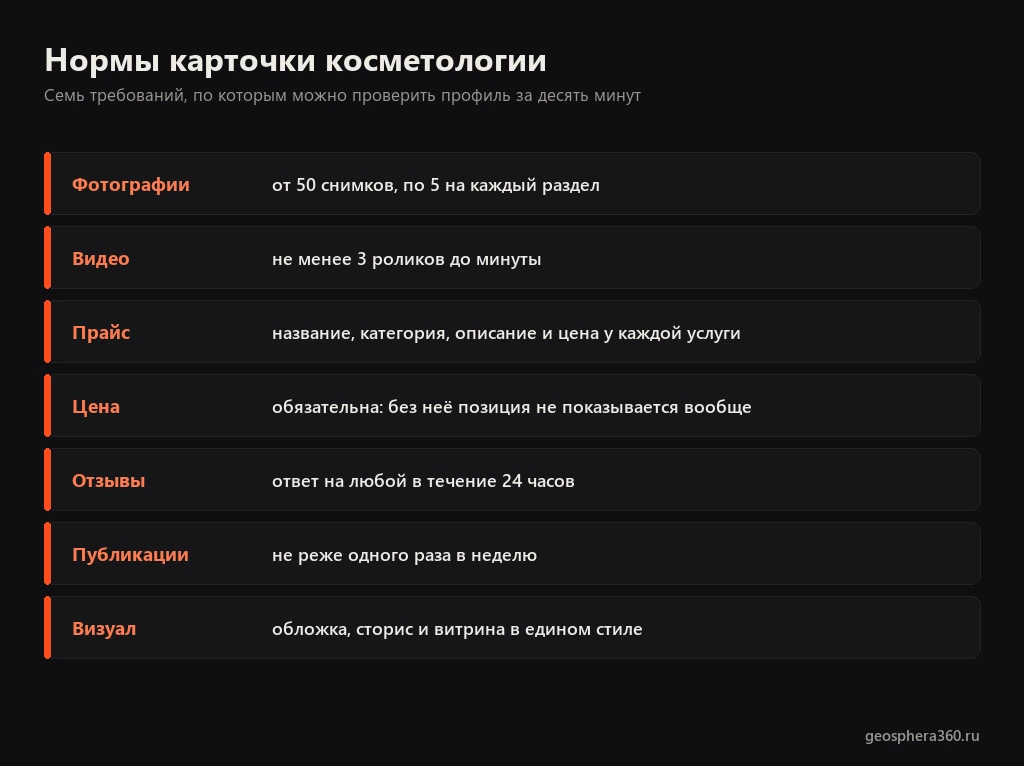 Нормы карточки косметологии: фотографии, видео, прайс, цена, отзывы, публикации и единый визуальный стиль