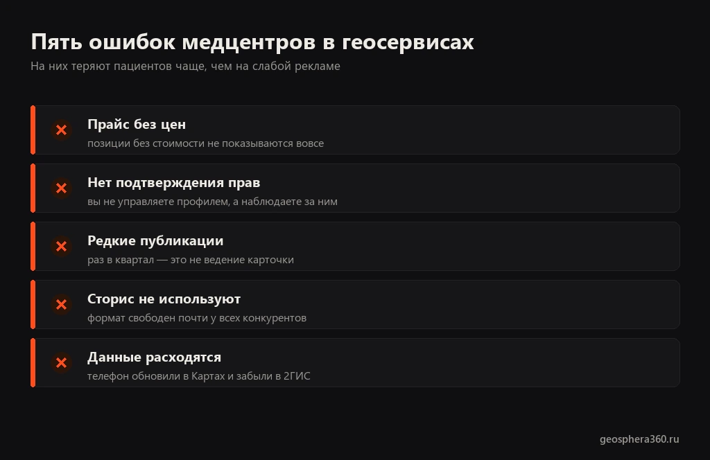 Пять ошибок медцентров в геосервисах: прайс без цен, нет подтверждения прав, редкие публикации, пустые сторис, расхождение данных