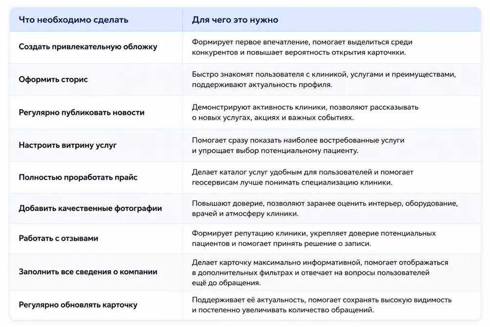 Таблица работ по карточке стоматологии: обложка, сторис, новости, витрина, прайс, фото, отзывы, сведения о компании