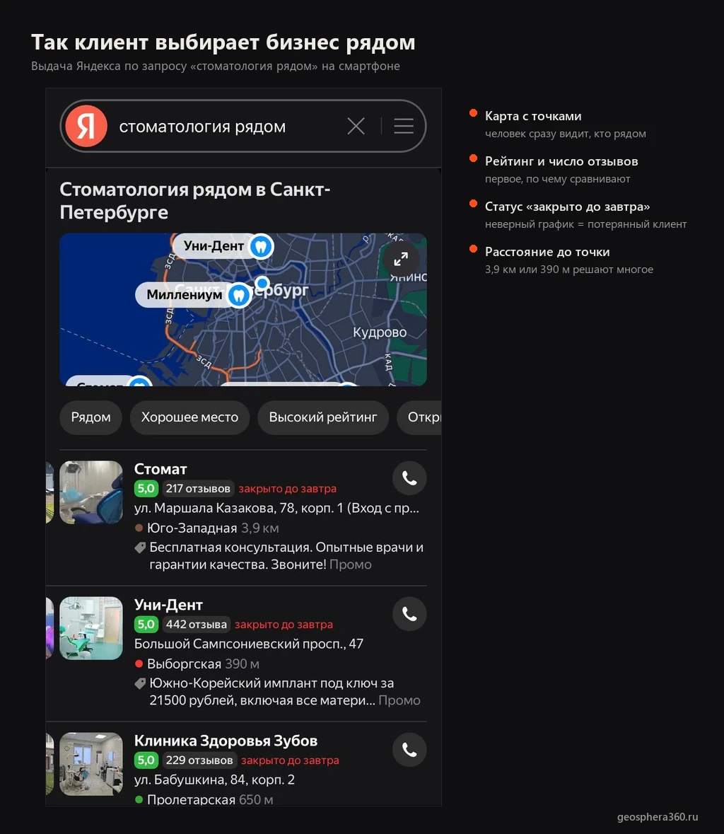 Выдача Яндекса по запросу «стоматология рядом» на смартфоне: карта, рейтинги, расстояние и промо-строки